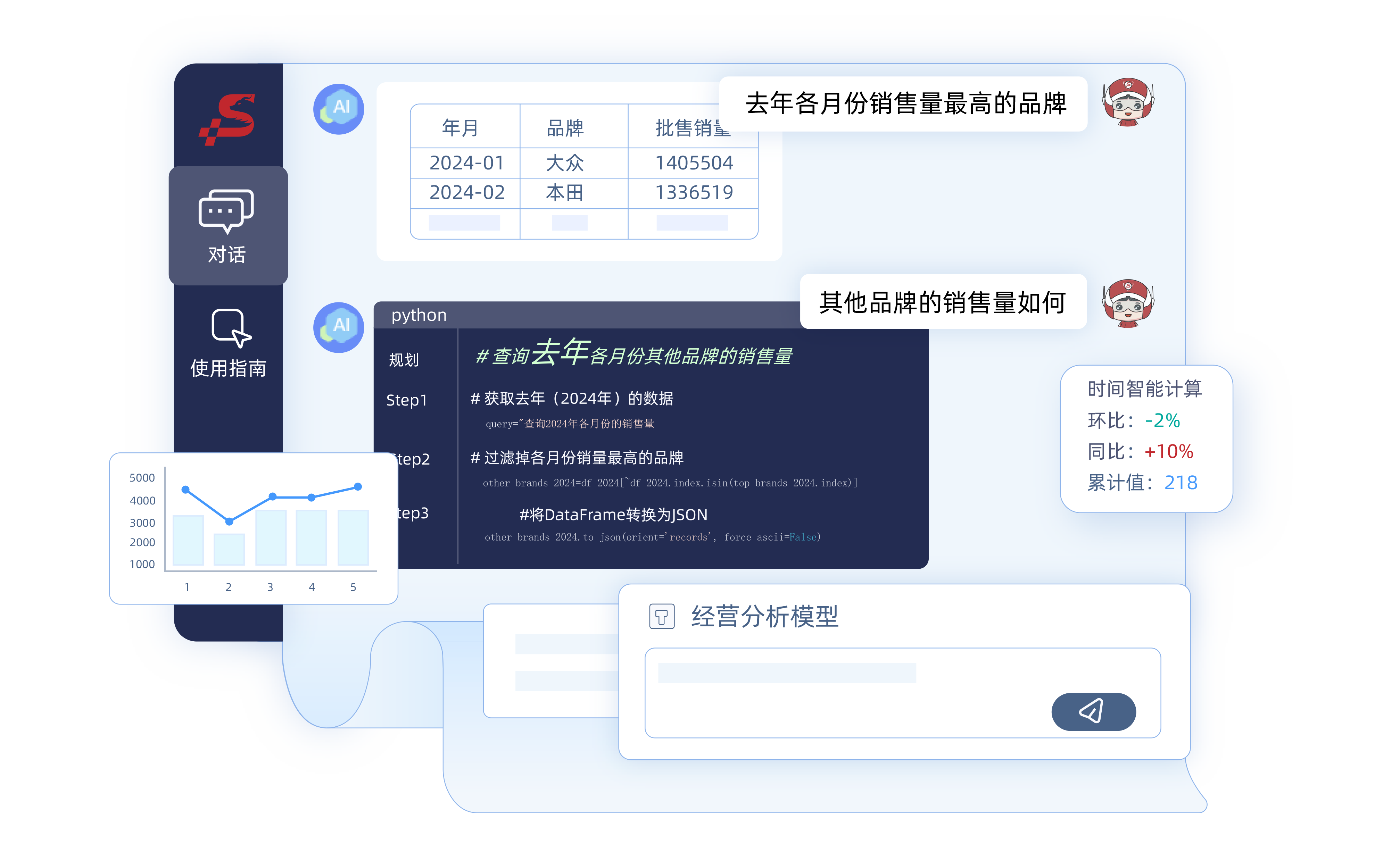 Smartbi AIChat,对话式数据分析,多轮对话理解上下文语境,对话绘制图表,智能时间计算,智能问数分析,数字助手
