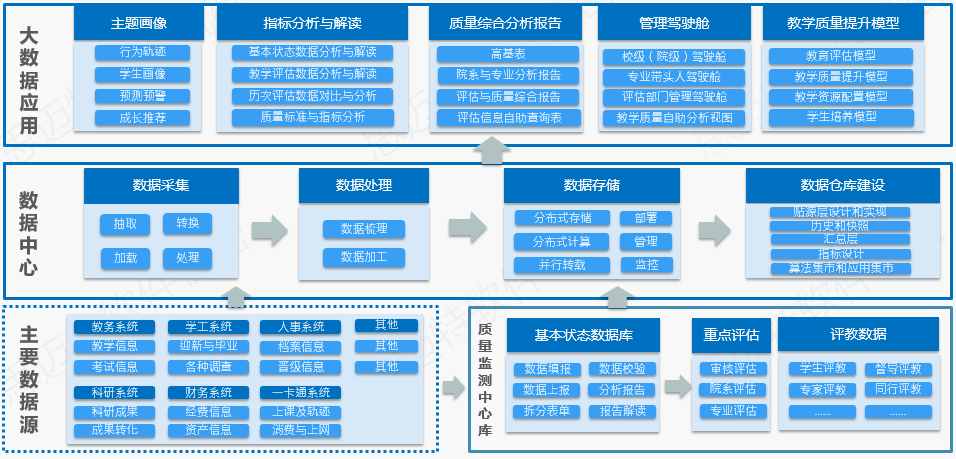 高校教育质量实时监测大数据平台架构.png