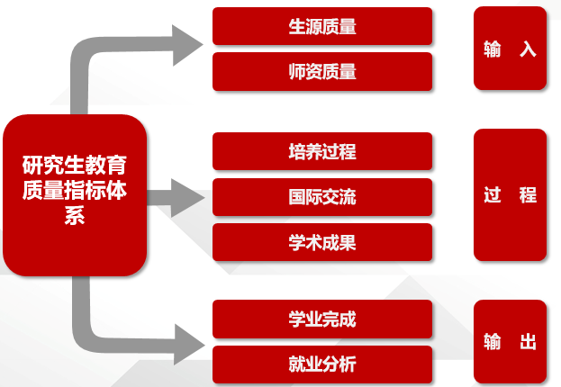 研究生教育质量指标体系.png