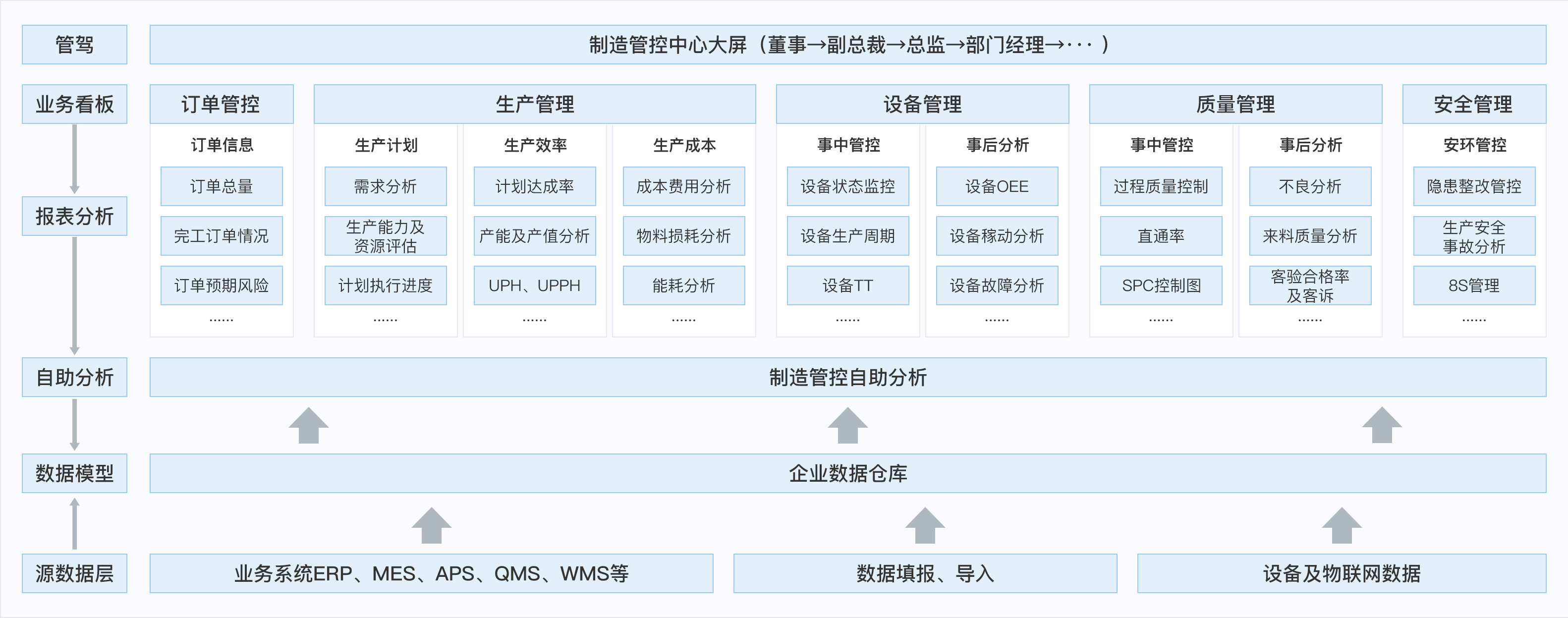 方案总体架构示意